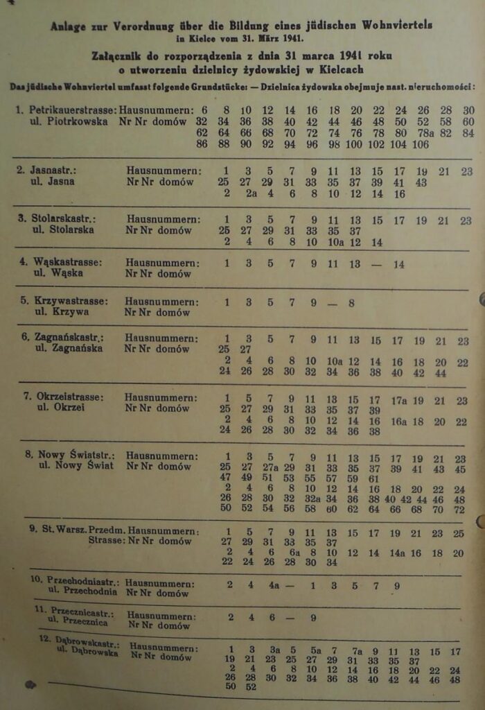85. rocznica utworzenia getta w Kielcach 1 ulice utworzonego getta