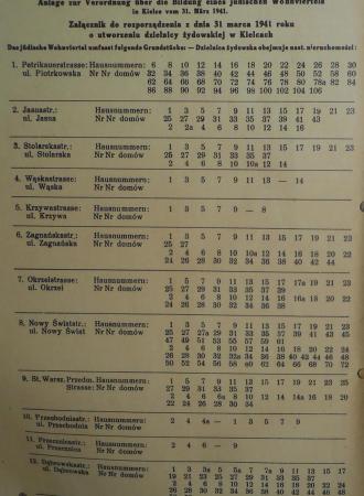 85. rocznica utworzenia getta w Kielcach 20260331