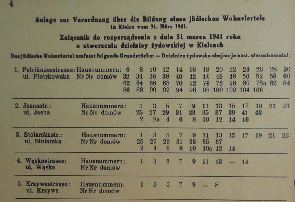 83. rocznica utworzenia getta w Kielcach 4 ulice utworzonego getta dscn9771 kopia 28072022 kopia